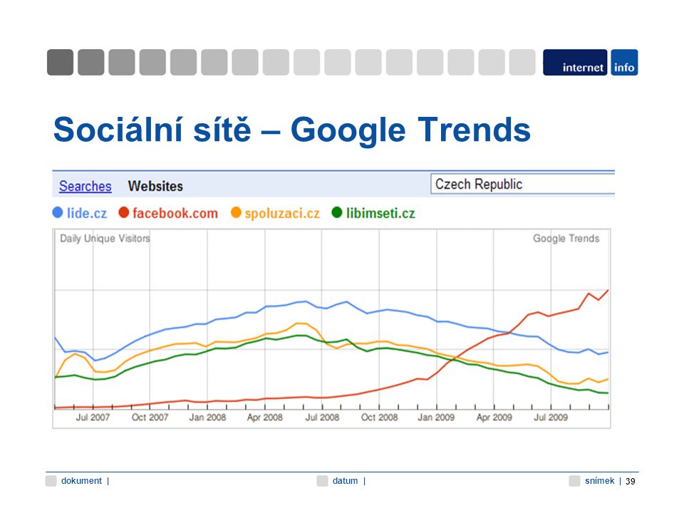snímek |datum |dokument | Sociální sítě – Google Trends 39