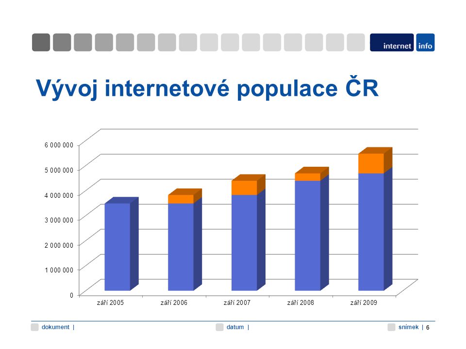 snímek |datum |dokument | Vývoj internetové populace ČR 6