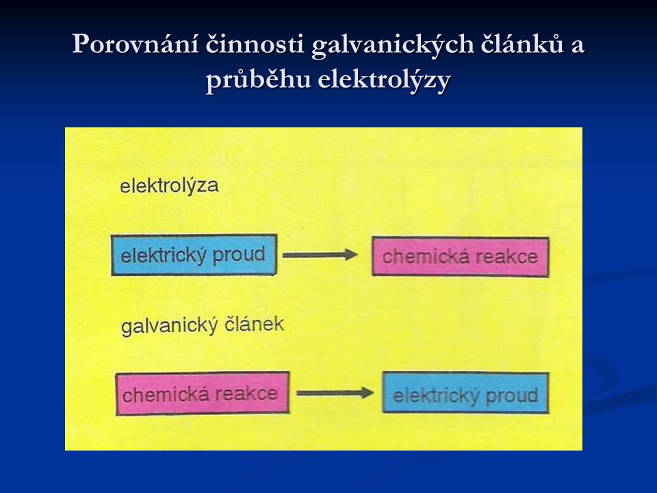 Porovnání činnosti galvanických článků a průběhu elektrolýzy