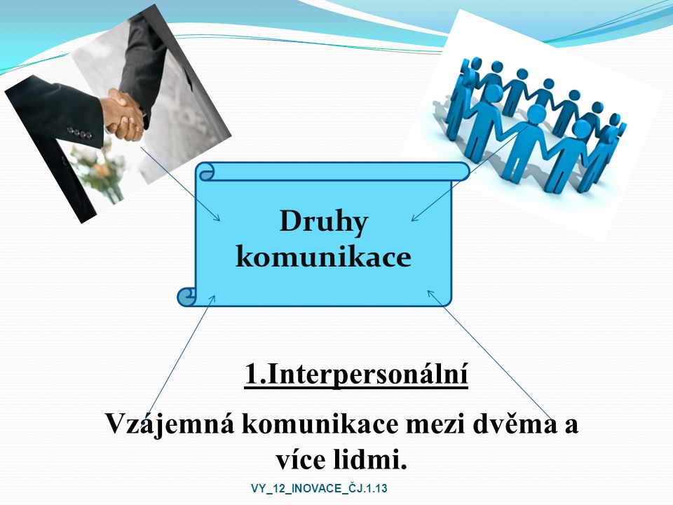 1.Interpersonální Druhy komunikace Vzájemná komunikace mezi dvěma a více lidmi.