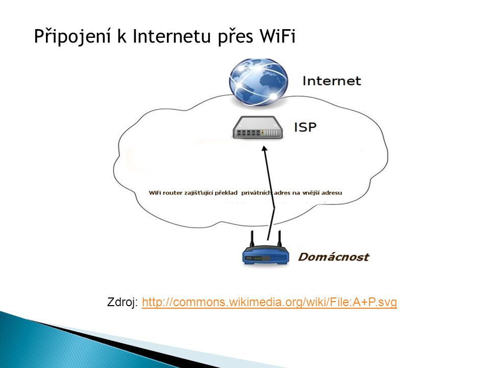 Zdroj:   Připojení k Internetu přes WiFi