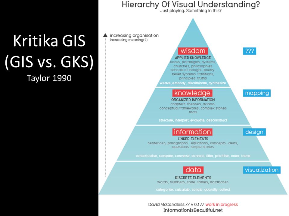 Kritika GIS (GIS vs. GKS) Taylor 1990