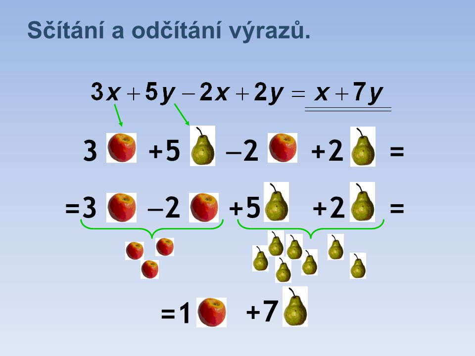 Sčítání a odčítání výrazů 22 +2= =3 2 = =1 +7