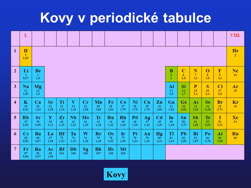 Kovy v periodické tabulce I.VIII.