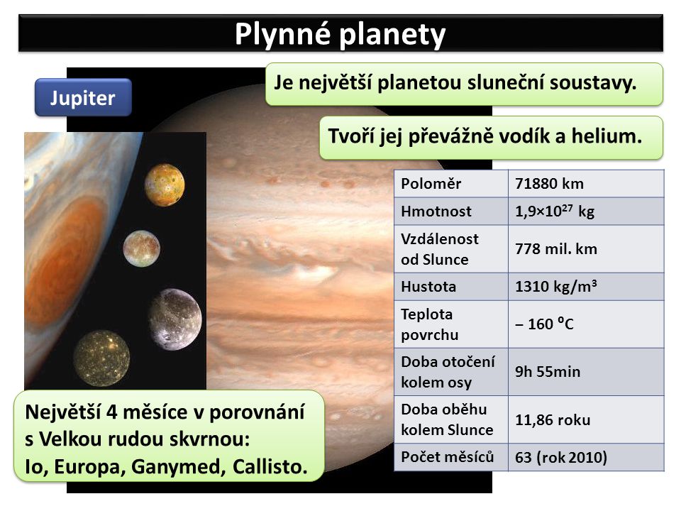 Plynné planety Jupiter Je největší planetou sluneční soustavy.