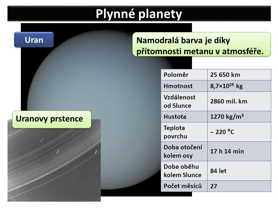 Plynné planety Uran Poloměr km Hmotnost 8,7×10 25 kg Vzdálenost od Slunce 2860 mil.