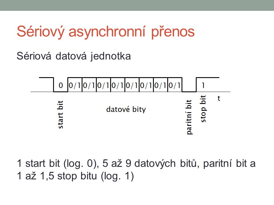 Sériový asynchronní přenos Sériová datová jednotka 1 start bit (log.