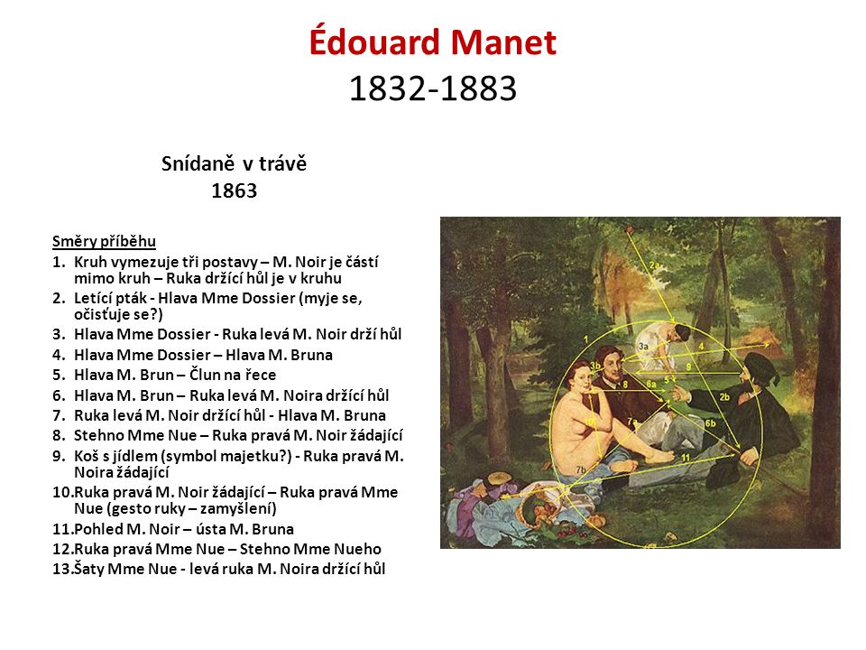 Édouard Manet Snídaně v trávě 1863 Směry příběhu 1.Kruh vymezuje tři postavy – M.