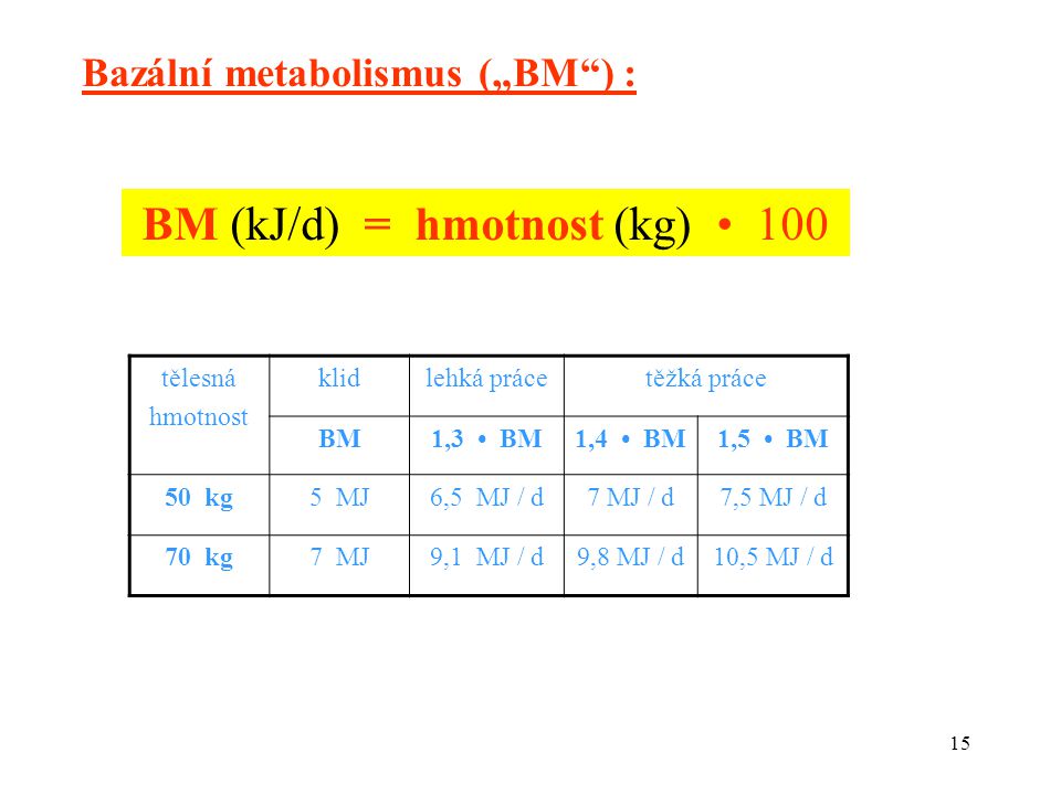 15 Bazální metabolismus („BM ) : BM (kJ/d) = hmotnost (kg) 100 tělesná hmotnost klidlehká prácetěžká práce BM1,3 BM1,4 BM1,5 BM 50 kg5 MJ6,5 MJ / d7 MJ / d7,5 MJ / d 70 kg7 MJ9,1 MJ / d9,8 MJ / d10,5 MJ / d