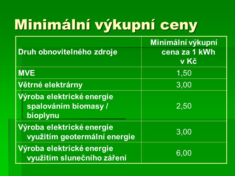 Minimální výkupní ceny Druh obnovitelného zdroje Minimální výkupní cena za 1 kWh v Kč MVE1,50 Větrné elektrárny3,00 Výroba elektrické energie spalováním biomasy / bioplynu 2,50 Výroba elektrické energie využitím geotermální energie 3,00 Výroba elektrické energie využitím slunečního záření 6,00