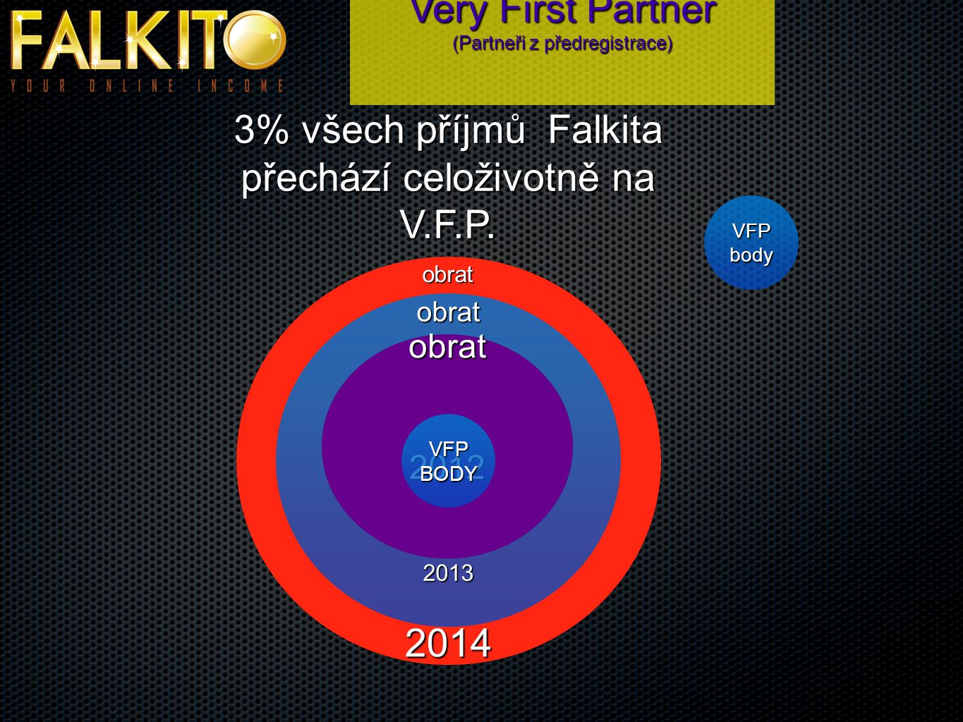 Very First Partner (Partneři z předregistrace) 3% všech příjmů Falkita přechází celoživotně na V.F.P.