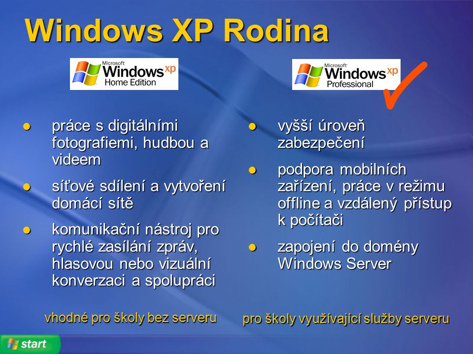 Windows XP Rodina práce s digitálními fotografiemi, hudbou a videem práce s digitálními fotografiemi, hudbou a videem síťové sdílení a vytvoření domácí sítě síťové sdílení a vytvoření domácí sítě komunikační nástroj pro rychlé zasílání zpráv, hlasovou nebo vizuální konverzaci a spolupráci komunikační nástroj pro rychlé zasílání zpráv, hlasovou nebo vizuální konverzaci a spolupráci vyšší úroveň zabezpečení vyšší úroveň zabezpečení podpora mobilních zařízení, práce v režimu offline a vzdálený přístup k počítači podpora mobilních zařízení, práce v režimu offline a vzdálený přístup k počítači zapojení do domény Windows Server zapojení do domény Windows Server vhodné pro školy bez serveru pro školy využívající služby serveru