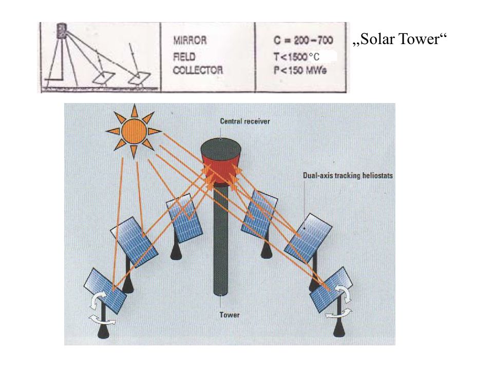„Solar Tower