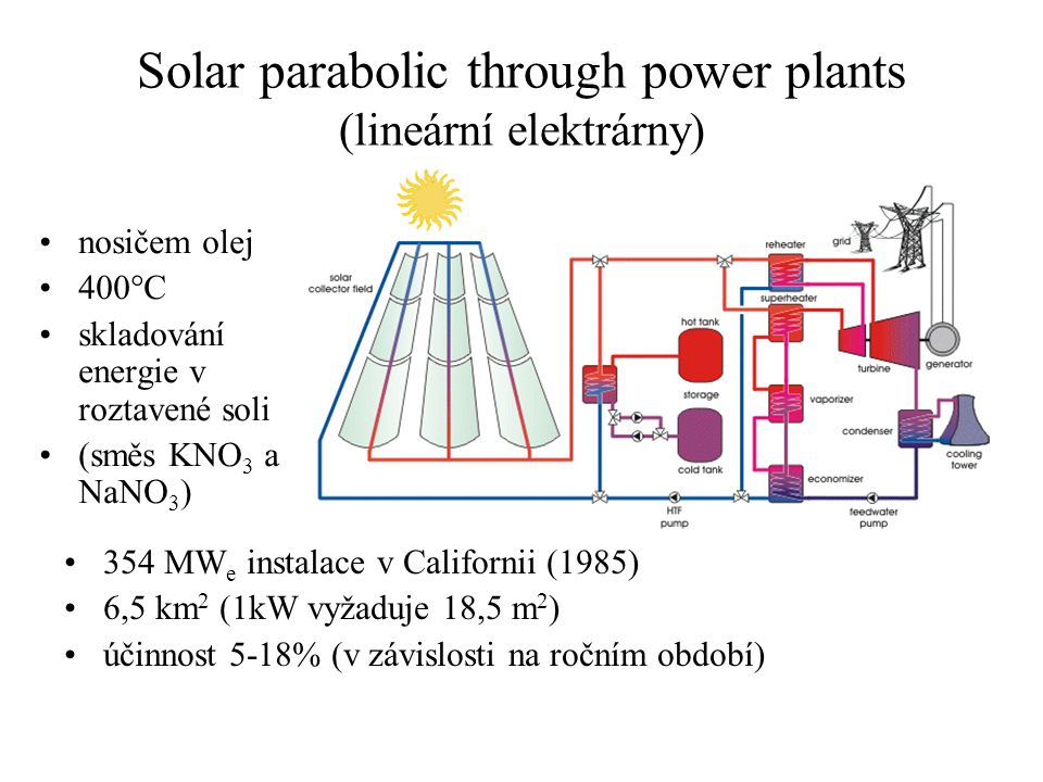 Solar parabolic through power plants (lineární elektrárny) nosičem olej 400°C skladování energie v roztavené soli (směs KNO 3 a NaNO 3 ) 354 MW e instalace v Californii (1985) 6,5 km 2 (1kW vyžaduje 18,5 m 2 ) účinnost 5-18% (v závislosti na ročním období)