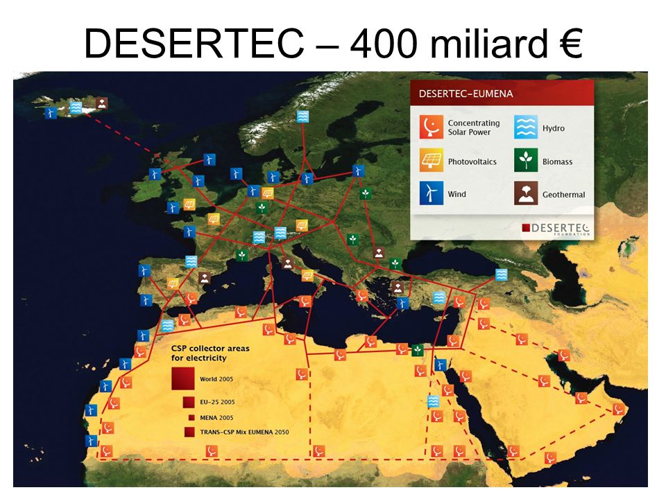 DESERTEC – 400 miliard €
