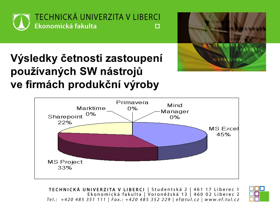 Výsledky četnosti zastoupení používaných SW nástrojů ve firmách produkční výroby