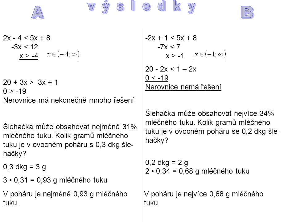 2x x > 3x > -19 Nerovnice má nekonečně mnoho řešení Šlehačka může obsahovat nejméně 31% mléčného tuku.