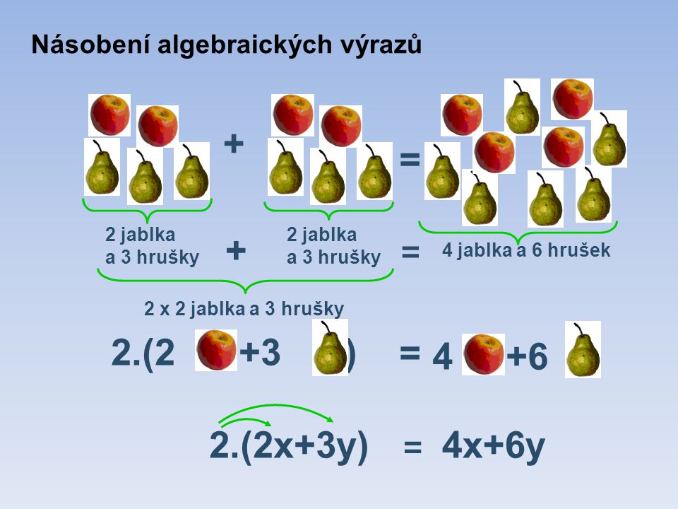 = + 2.(2x+3y) 2 jablka a 3 hrušky = 4 jablka a 6 hrušek = 4x+6y + 2.(2 +3 ) 2 x 2 jablka a 3 hrušky = 4 +6 Násobení algebraických výrazů