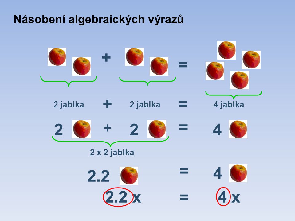 = x 2 jablka = = 4 jablka = 4 x x 2 jablka = 4 Násobení algebraických výrazů