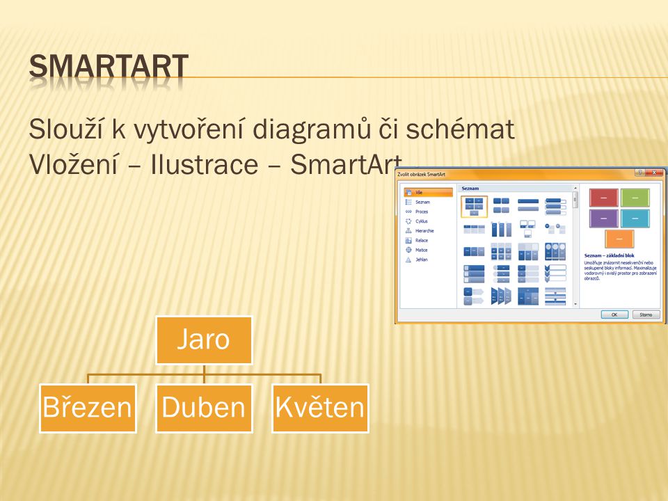Slouží k vytvoření diagramů či schémat Vložení – Ilustrace – SmartArt.. Jaro BřezenDubenKvěten