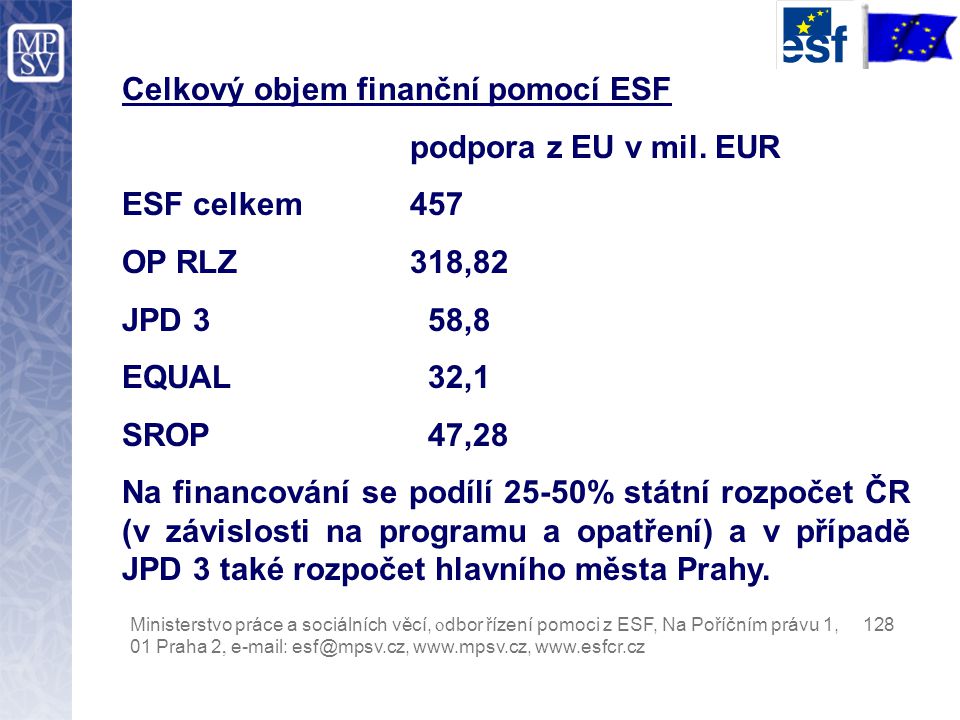 Celkový objem finanční pomocí ESF podpora z EU v mil.
