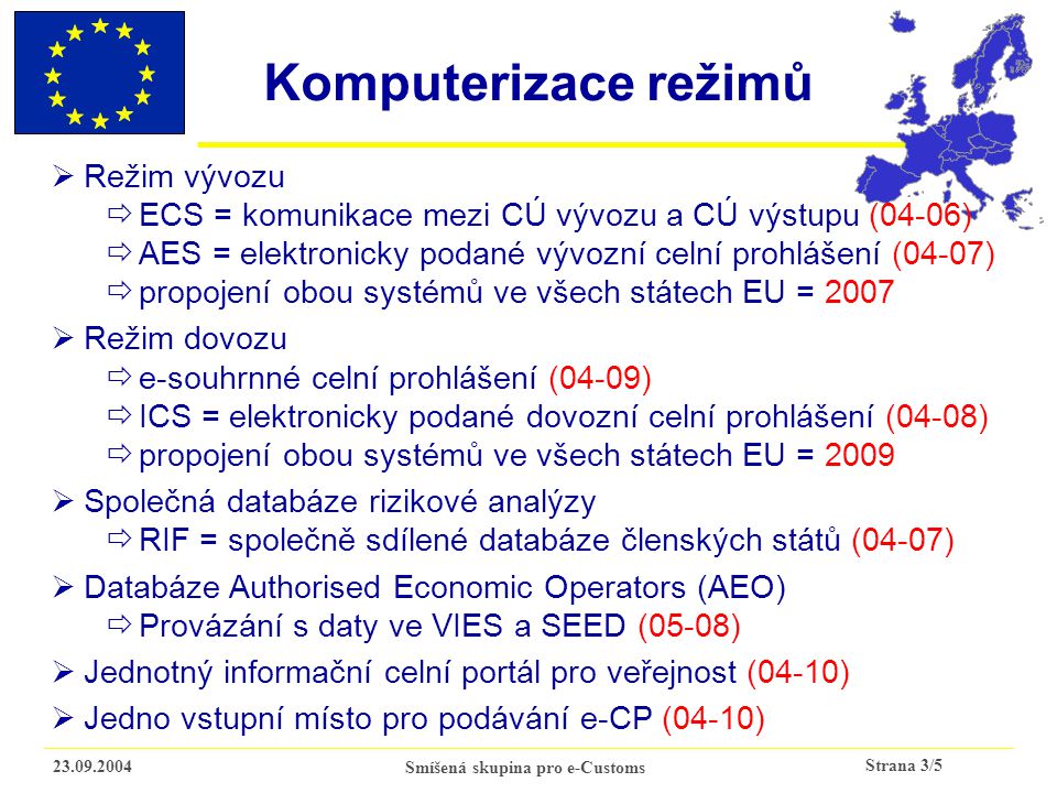 Strana 3/ Smíšená skupina pro e-Customs Komputerizace režimů  Režim vývozu  ECS = komunikace mezi CÚ vývozu a CÚ výstupu (04-06)  AES = elektronicky podané vývozní celní prohlášení (04-07)  propojení obou systémů ve všech státech EU = 2007  Režim dovozu  e-souhrnné celní prohlášení (04-09)  ICS = elektronicky podané dovozní celní prohlášení (04-08)  propojení obou systémů ve všech státech EU = 2009  Společná databáze rizikové analýzy  RIF = společně sdílené databáze členských států (04-07)  Databáze Authorised Economic Operators (AEO)  Provázání s daty ve VIES a SEED (05-08)  Jednotný informační celní portál pro veřejnost (04-10)  Jedno vstupní místo pro podávání e-CP (04-10)