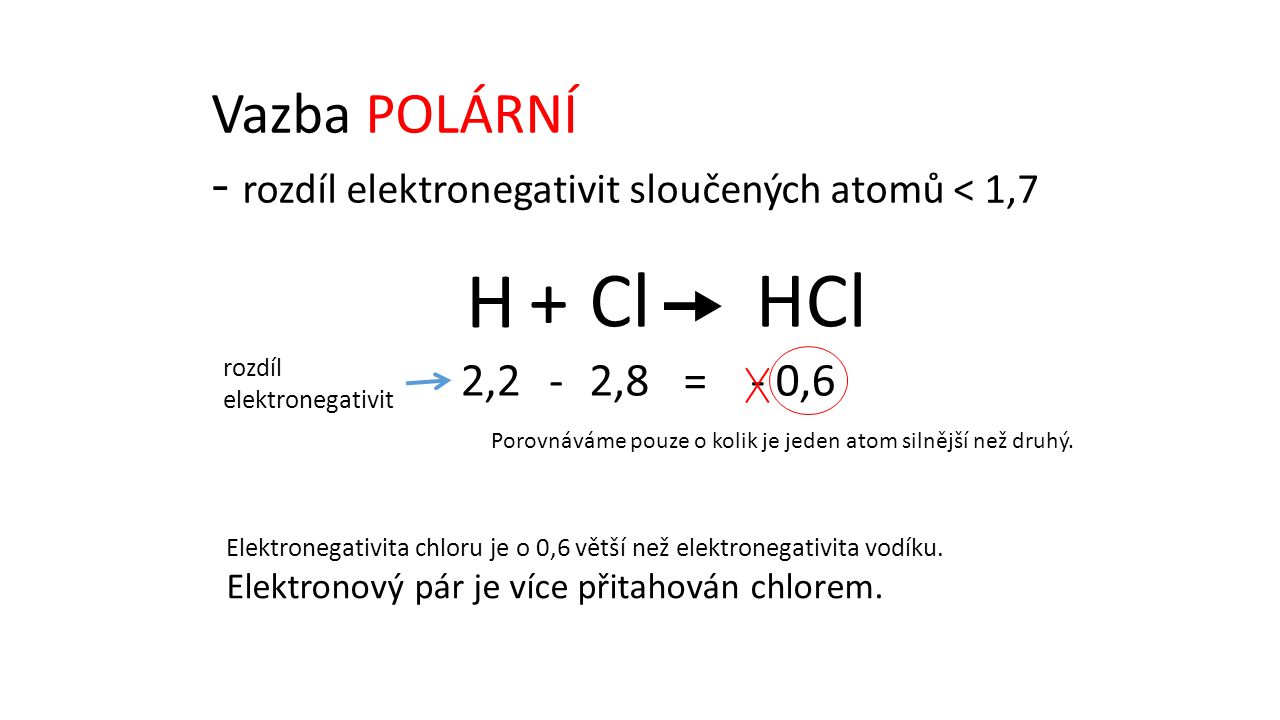 HClCl H+  rozdíl elektronegativit 2,22,8 - =- 0,6 Elektronegativita chloru je o 0,6 větší než elektronegativita vodíku.