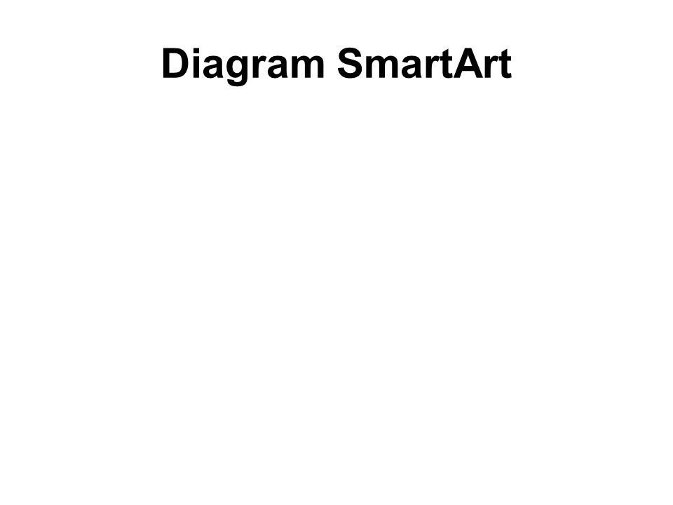 Diagram SmartArt
