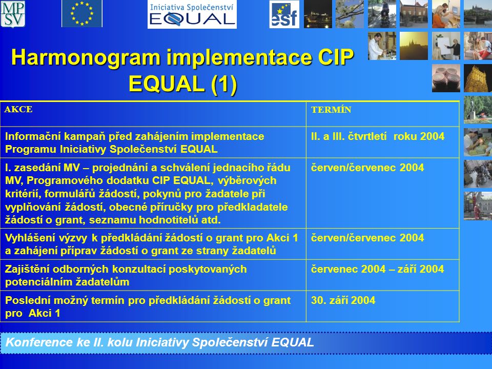 Harmonogram implementace CIP EQUAL (1) Konference ke II.