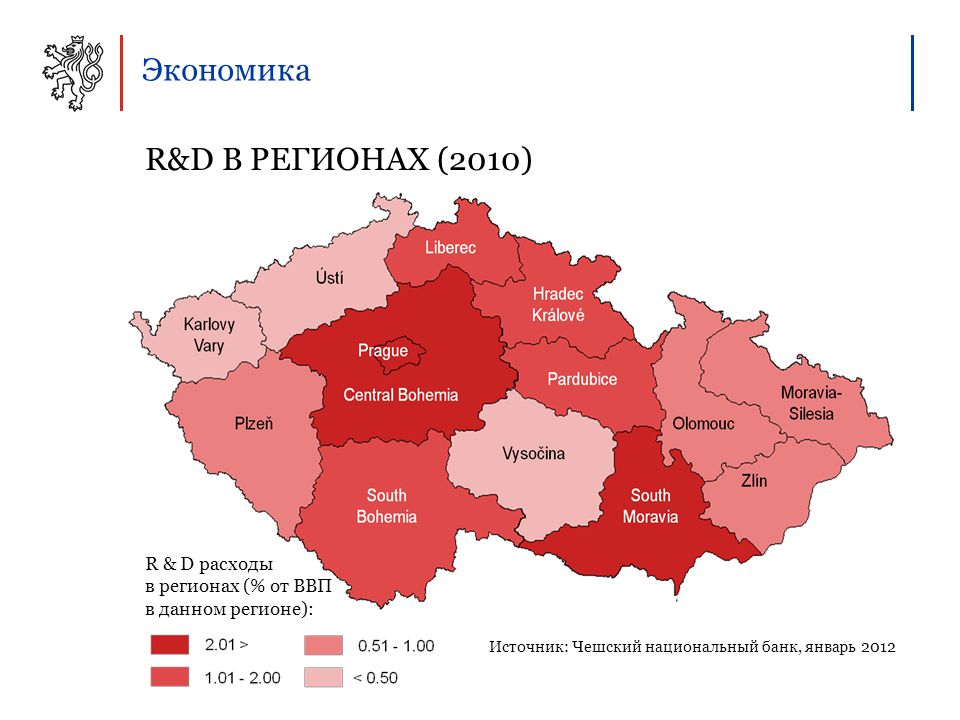 Регион 2010