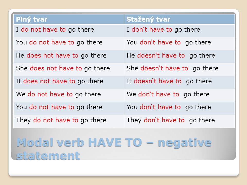 Modal verb HAVE TO – negative statement Plný tvarStažený tvar I do not have to go thereI don‘t have to go there You do not have to go thereYou don‘t have to go there He does not have to go thereHe doesn‘t have to go there She does not have to go thereShe doesn‘t have to go there It does not have to go thereIt doesn‘t have to go there We do not have to go thereWe don‘t have to go there You do not have to go thereYou don‘t have to go there They do not have to go thereThey don‘t have to go there