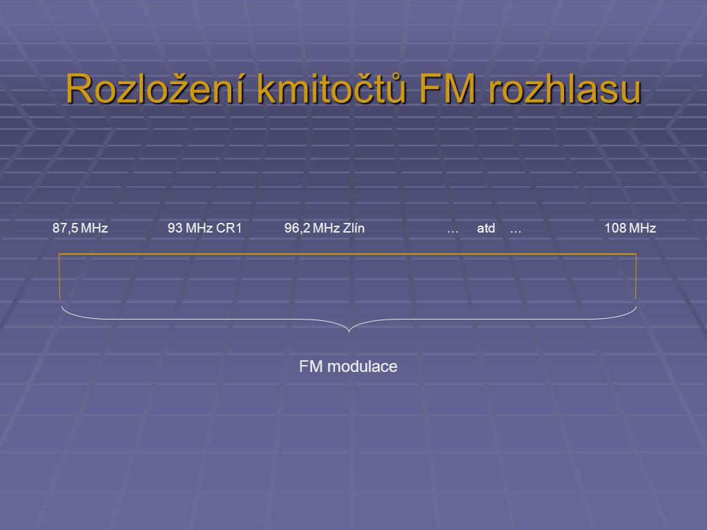 FM modulace 87,5 MHz 93 MHz CR1 96,2 MHz Zlín … atd … 108 MHz Rozložení kmitočtů FM rozhlasu