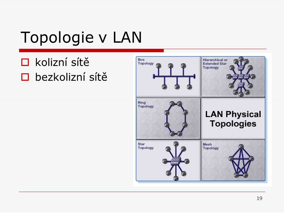 19 Topologie v LAN  kolizní sítě  bezkolizní sítě