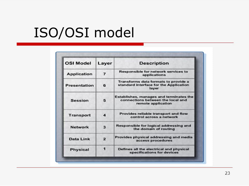 23 ISO/OSI model