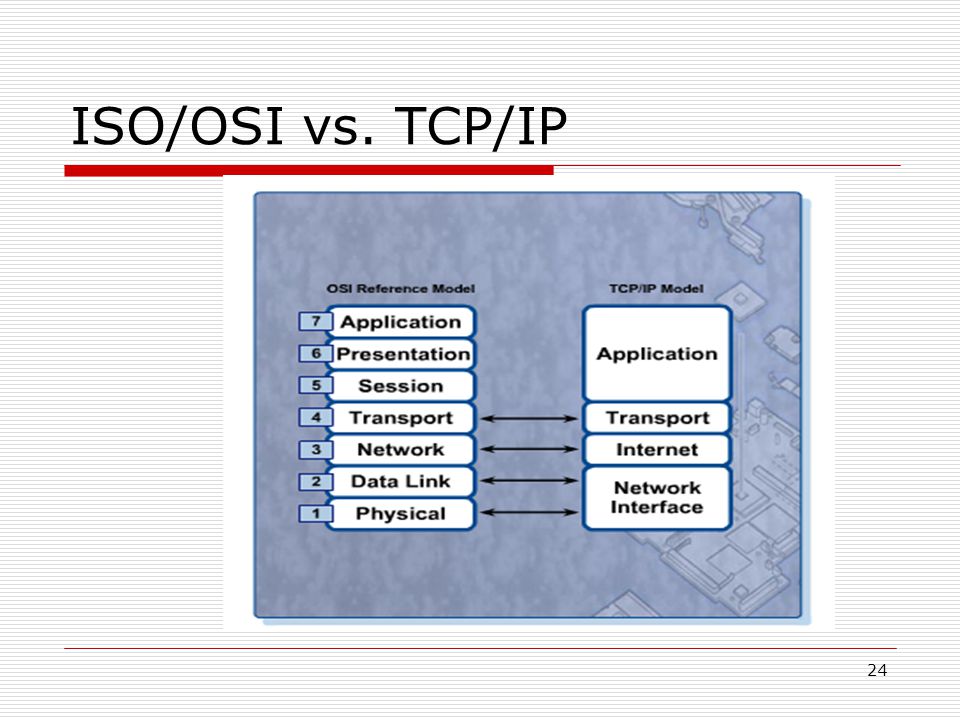 24 ISO/OSI vs. TCP/IP