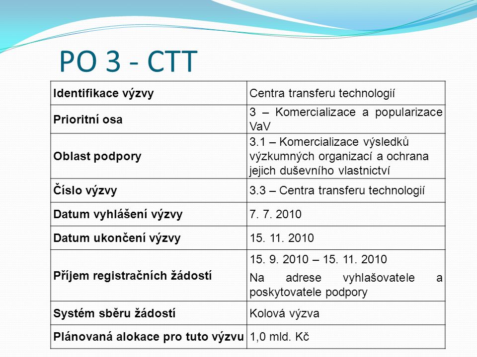 PO 3 - CTT Identifikace výzvyCentra transferu technologií Prioritní osa 3 – Komercializace a popularizace VaV Oblast podpory 3.1 – Komercializace výsledků výzkumných organizací a ochrana jejich duševního vlastnictví Číslo výzvy3.3 – Centra transferu technologií Datum vyhlášení výzvy7.