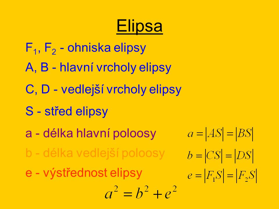 F 1, F 2 - ohniska elipsy A, B - hlavní vrcholy elipsy C, D - vedlejší vrcholy elipsy S - střed elipsy a - délka hlavní poloosy b - délka vedlejší poloosy e - výstřednost elipsy