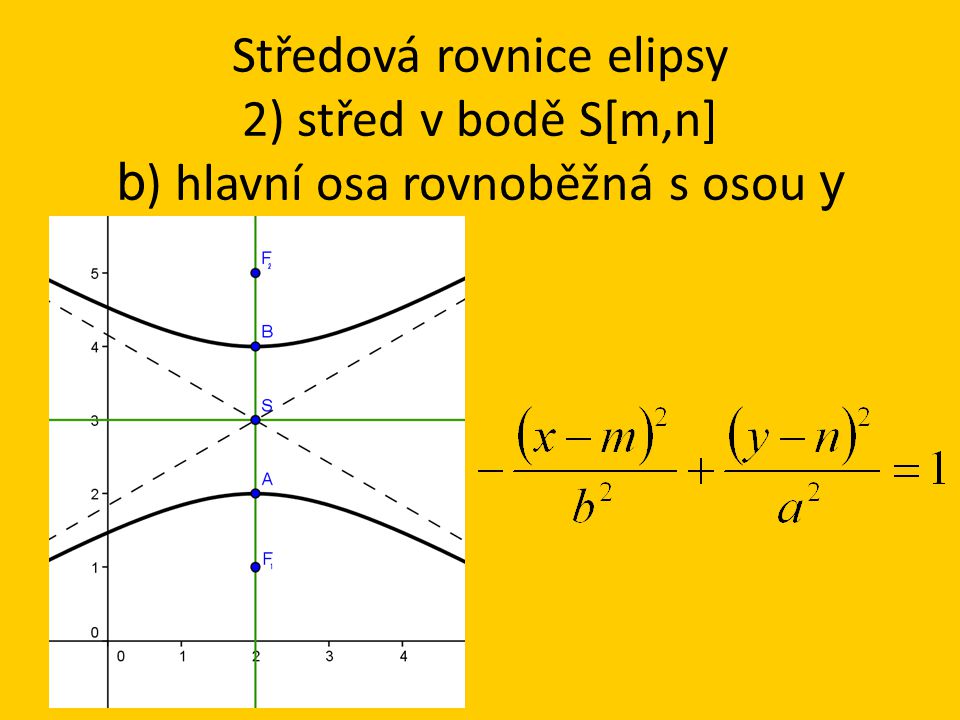 Středová rovnice elipsy 2) střed v bodě S[m,n] b ) hlavní osa rovnoběžná s osou y