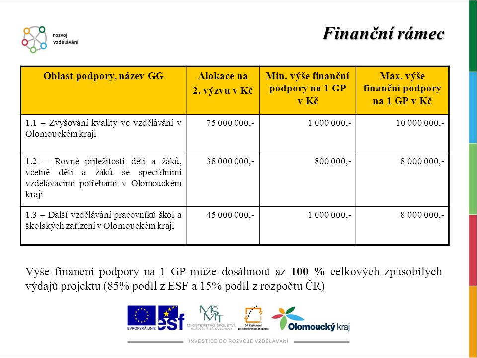Finanční rámec Výše finanční podpory na 1 GP může dosáhnout až 100 % celkových způsobilých výdajů projektu (85% podíl z ESF a 15% podíl z rozpočtu ČR) Oblast podpory, název GGAlokace na 2.