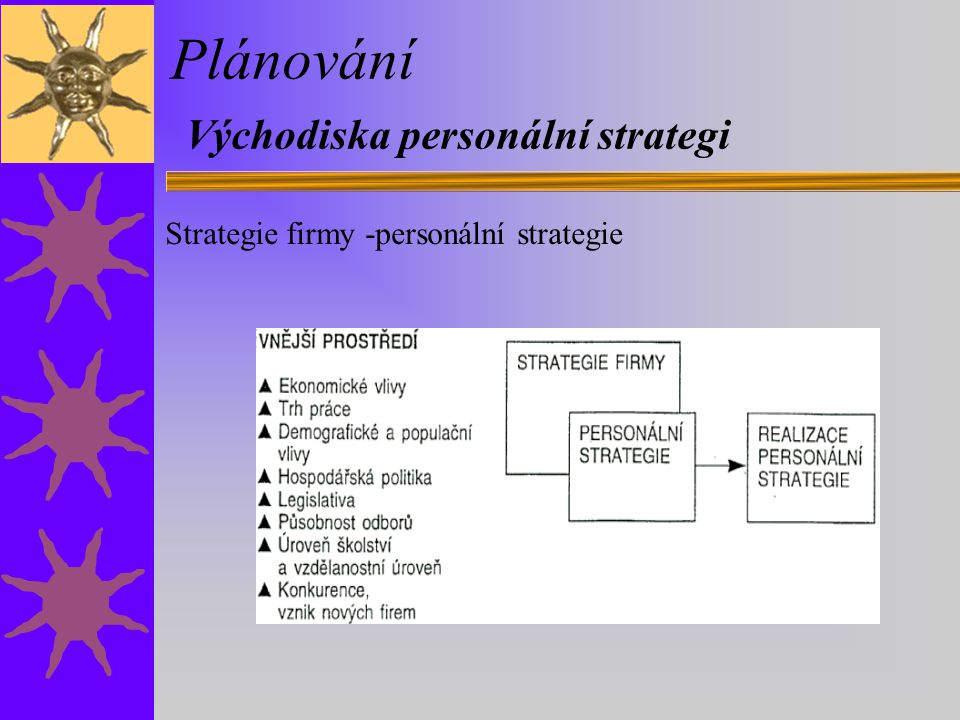 Plánování Východiska personální strategi Strategie firmy -personální strategie