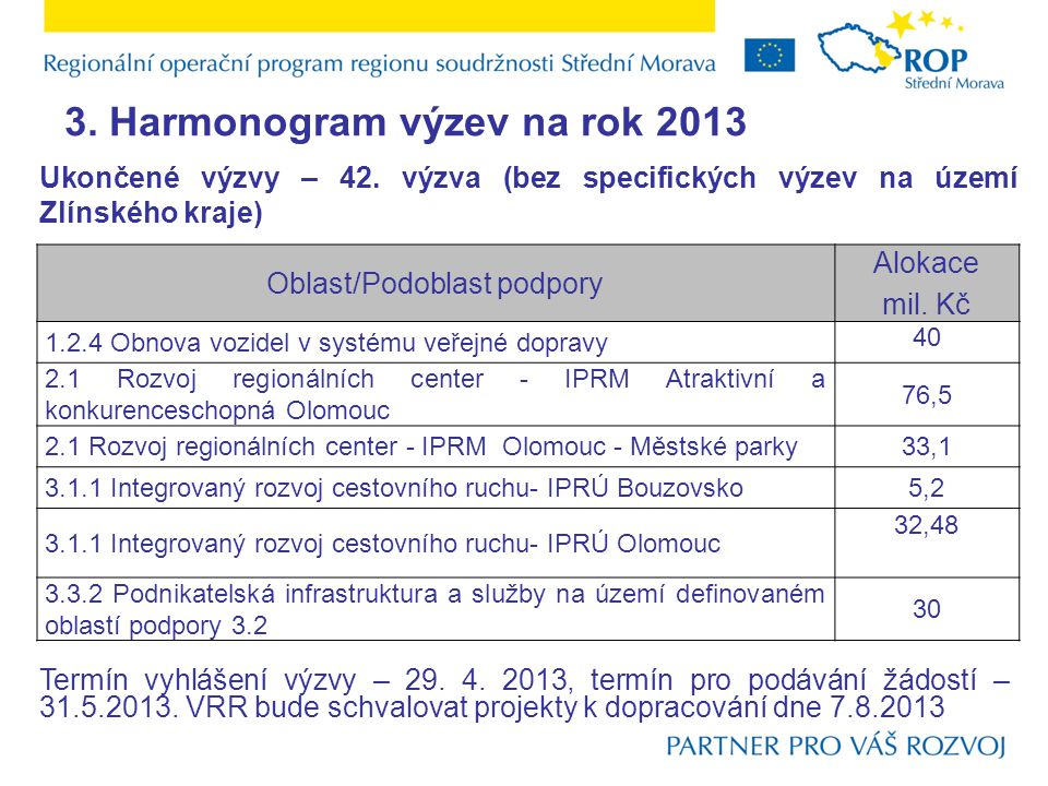 3. Harmonogram výzev na rok 2013 Oblast/Podoblast podpory Alokace mil.