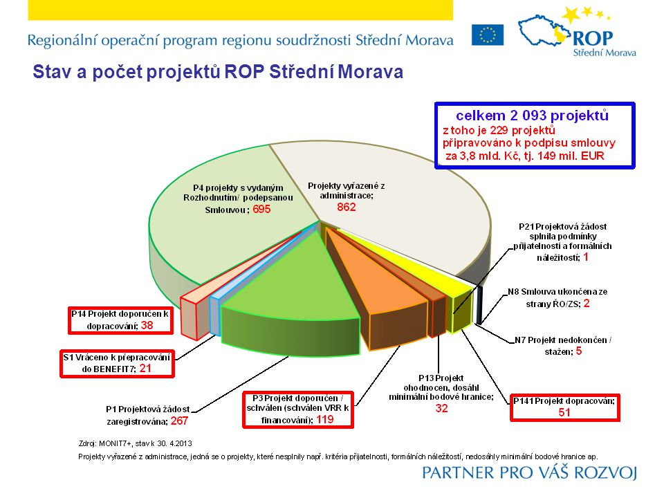 Stav a počet projektů ROP Střední Morava