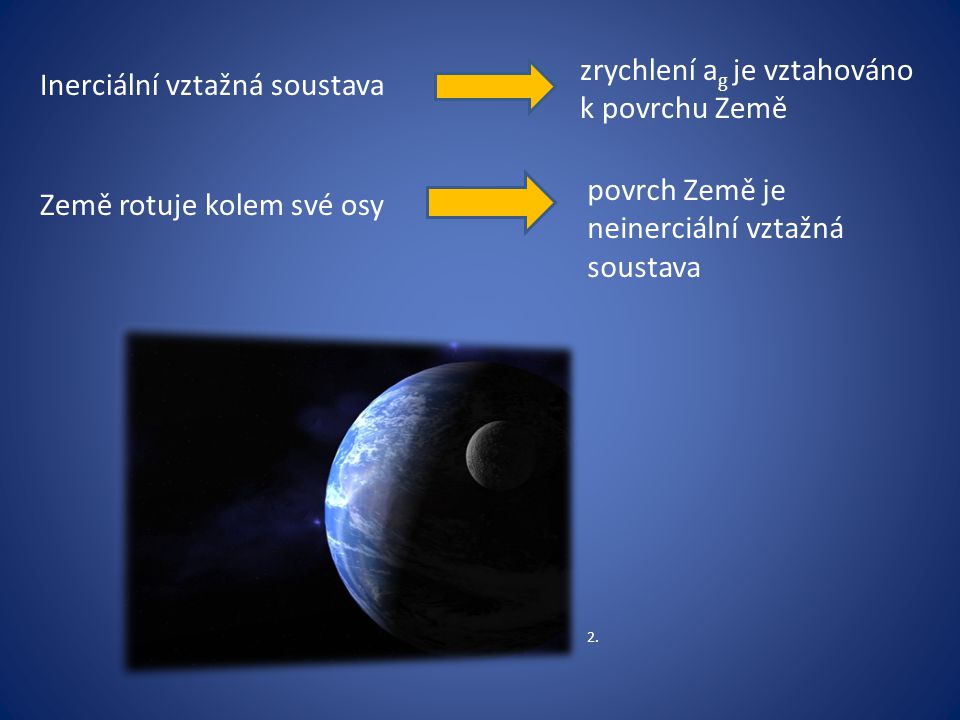 zrychlení a g je vztahováno k povrchu Země povrch Země je neinerciální vztažná soustava Země rotuje kolem své osy Inerciální vztažná soustava 2.