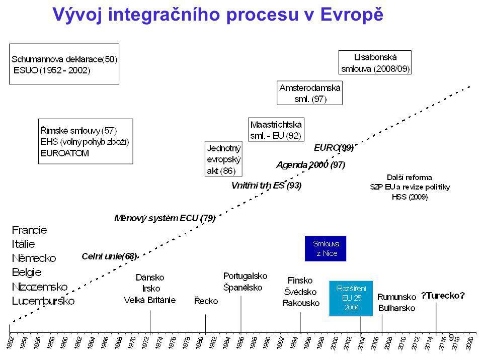 9 Vývoj integračního procesu v Evropě