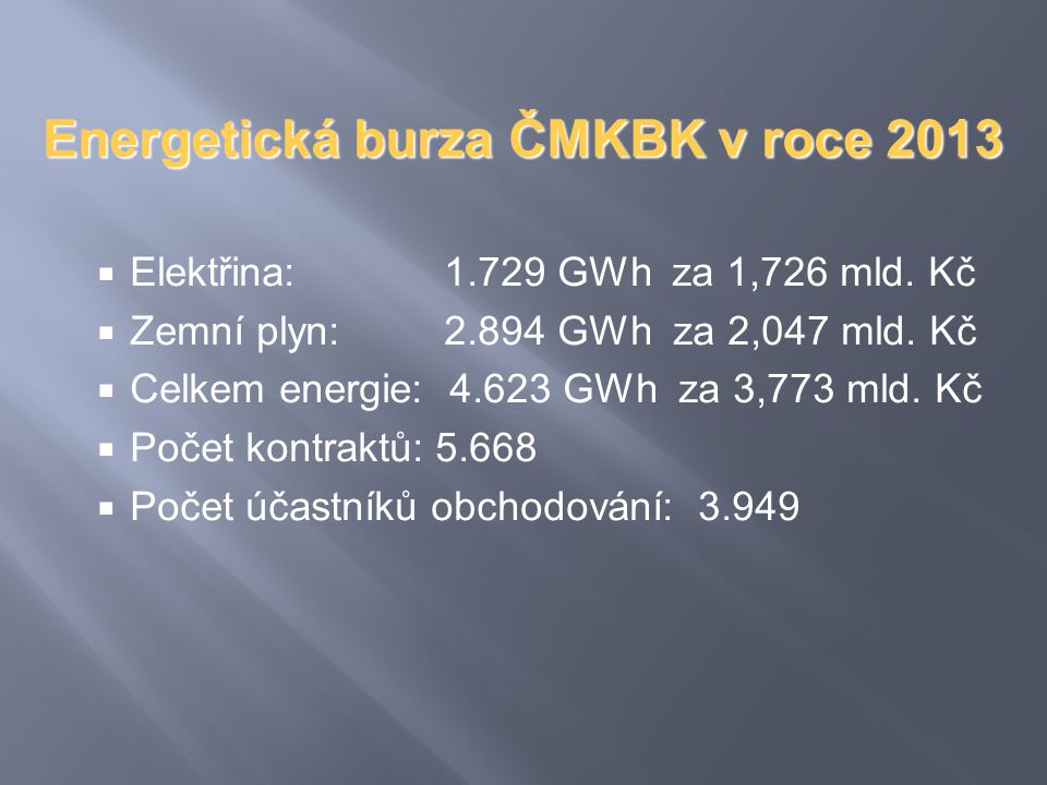 Energetická burza ČMKBK v roce 2013  Elektřina: GWh za 1,726 mld.