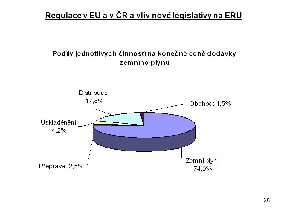 25 Regulace v EU a v ČR a vliv nové legislativy na ERÚ