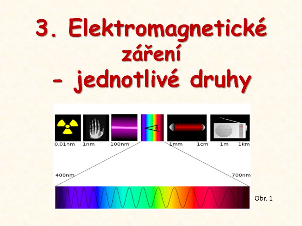 3. Elektromagnetické záření - jednotlivé druhy Obr. 1