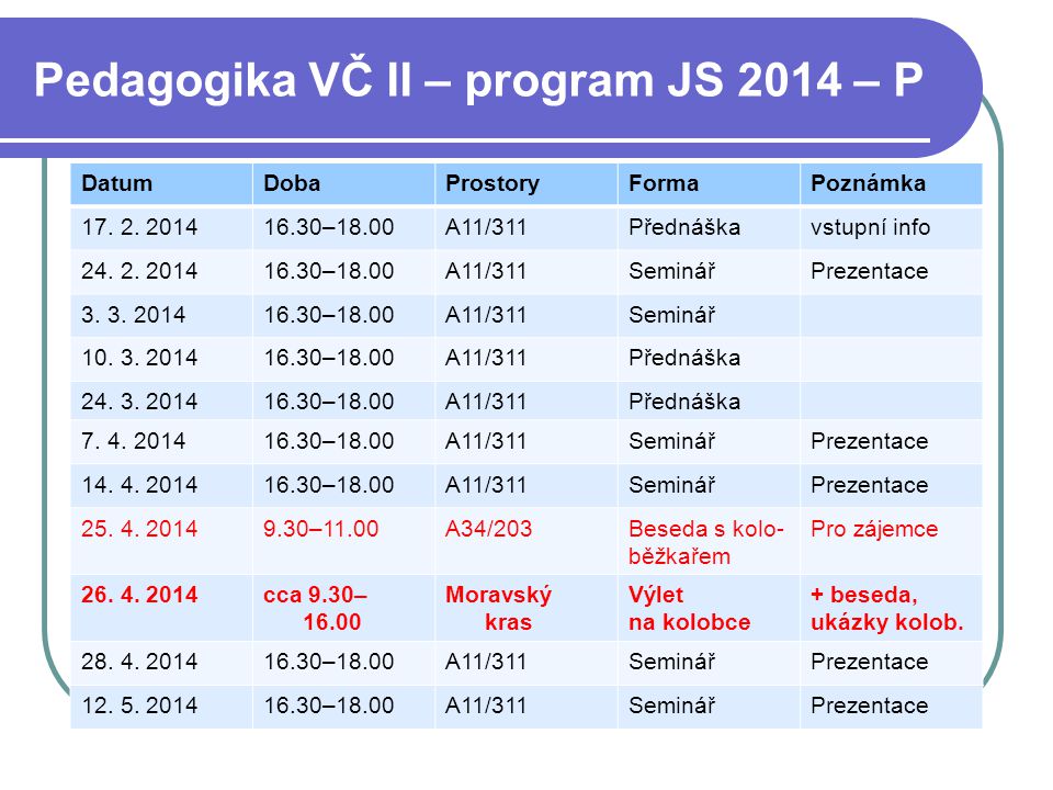 Pedagogika VČ II – program JS 2014 – P DatumDobaProstoryFormaPoznámka 17.