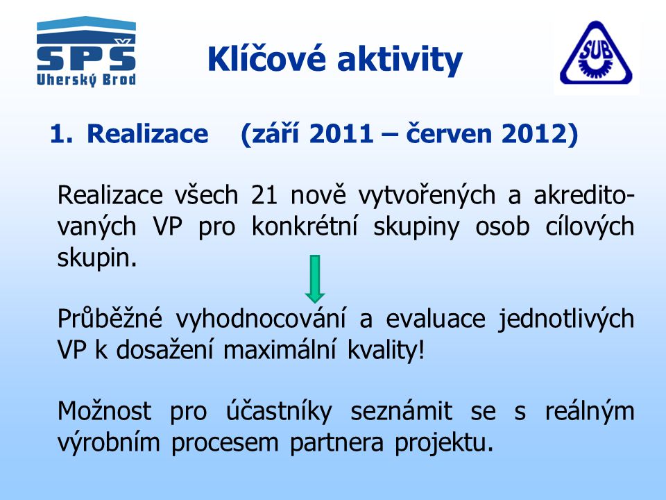Klíčové aktivity 1.Realizace (září 2011 – červen 2012) Realizace všech 21 nově vytvořených a akredito- vaných VP pro konkrétní skupiny osob cílových skupin.