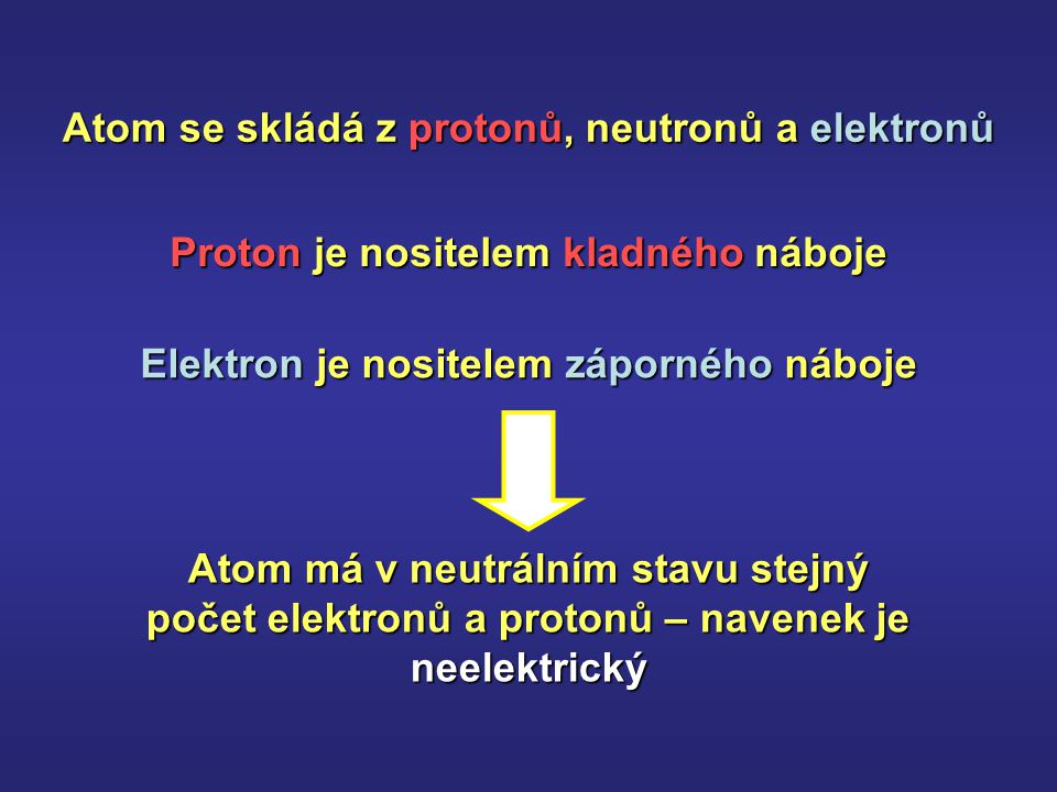 Elektron je nositelem záporného náboje Proton je nositelem kladného náboje Atom má v neutrálním stavu stejný počet elektronů a protonů – navenek je neelektrický Atom se skládá z protonů, neutronů a elektronů